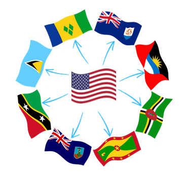 Recent US Policies and their Likely Implications for the ECCU Recent US Policies and their Likely Implications for the ECCU