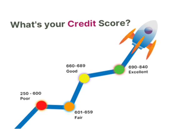 Credit Reporting: An Essential Component of the Credit Ecosystem